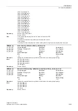 Preview for 1031 page of Siemens SINAMICS G130 List Manual