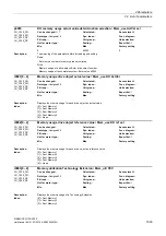 Preview for 1033 page of Siemens SINAMICS G130 List Manual