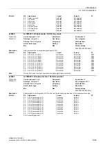 Предварительный просмотр 1049 страницы Siemens SINAMICS G130 List Manual