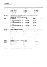 Preview for 1058 page of Siemens SINAMICS G130 List Manual