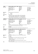 Preview for 1061 page of Siemens SINAMICS G130 List Manual