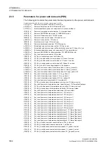 Preview for 1084 page of Siemens SINAMICS G130 List Manual