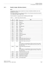 Preview for 1367 page of Siemens SINAMICS G130 List Manual