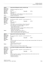 Preview for 1543 page of Siemens SINAMICS G130 List Manual