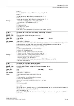 Preview for 1687 page of Siemens SINAMICS G130 List Manual