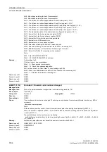 Preview for 1794 page of Siemens SINAMICS G130 List Manual