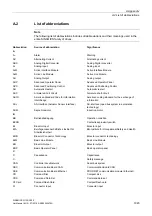 Preview for 1945 page of Siemens SINAMICS G130 List Manual