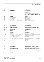 Preview for 1949 page of Siemens SINAMICS G130 List Manual