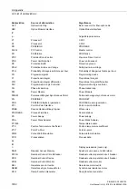 Preview for 1950 page of Siemens SINAMICS G130 List Manual