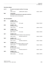 Preview for 1955 page of Siemens SINAMICS G130 List Manual