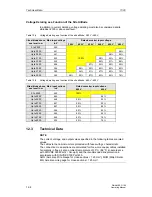 Preview for 212 page of Siemens SINAMICS G150 Operating Manual