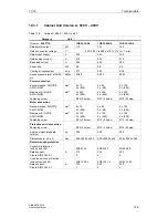 Preview for 213 page of Siemens SINAMICS G150 Operating Manual
