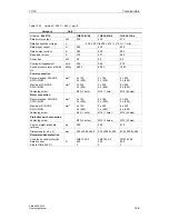 Preview for 217 page of Siemens SINAMICS G150 Operating Manual