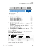 Preview for 149 page of Siemens SINAMICS G180 Installation And Operating Instructions Manual