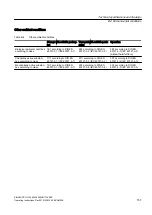 Preview for 157 page of Siemens SINAMICS GL150 Operating Instructions Manual