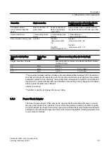 Предварительный просмотр 39 страницы Siemens SINAMICS GM150 Operating And Installation Instructions