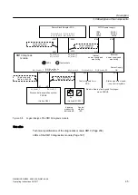 Предварительный просмотр 45 страницы Siemens SINAMICS GM150 Operating And Installation Instructions