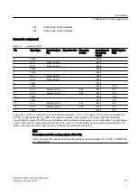 Предварительный просмотр 47 страницы Siemens SINAMICS GM150 Operating And Installation Instructions