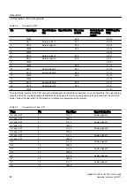 Предварительный просмотр 48 страницы Siemens SINAMICS GM150 Operating And Installation Instructions