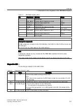 Предварительный просмотр 121 страницы Siemens SINAMICS GM150 Operating And Installation Instructions