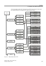 Предварительный просмотр 129 страницы Siemens SINAMICS GM150 Operating And Installation Instructions