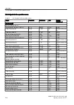 Предварительный просмотр 134 страницы Siemens SINAMICS GM150 Operating And Installation Instructions