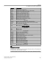 Предварительный просмотр 151 страницы Siemens SINAMICS GM150 Operating And Installation Instructions