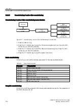 Предварительный просмотр 152 страницы Siemens SINAMICS GM150 Operating And Installation Instructions