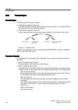 Предварительный просмотр 162 страницы Siemens SINAMICS GM150 Operating And Installation Instructions