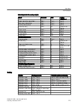 Предварительный просмотр 171 страницы Siemens SINAMICS GM150 Operating And Installation Instructions