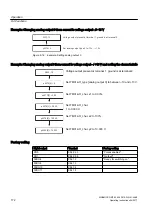 Предварительный просмотр 172 страницы Siemens SINAMICS GM150 Operating And Installation Instructions