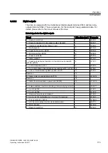 Предварительный просмотр 173 страницы Siemens SINAMICS GM150 Operating And Installation Instructions