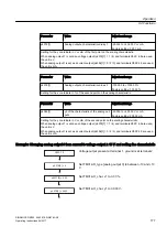 Предварительный просмотр 177 страницы Siemens SINAMICS GM150 Operating And Installation Instructions