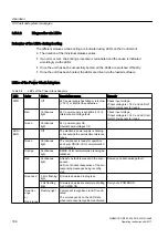 Предварительный просмотр 186 страницы Siemens SINAMICS GM150 Operating And Installation Instructions