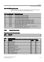 Предварительный просмотр 187 страницы Siemens SINAMICS GM150 Operating And Installation Instructions