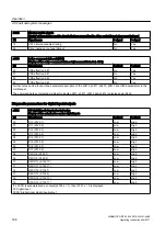 Предварительный просмотр 188 страницы Siemens SINAMICS GM150 Operating And Installation Instructions