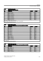 Предварительный просмотр 189 страницы Siemens SINAMICS GM150 Operating And Installation Instructions