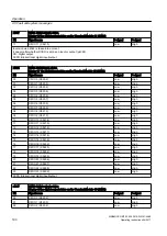 Предварительный просмотр 190 страницы Siemens SINAMICS GM150 Operating And Installation Instructions