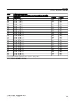 Предварительный просмотр 191 страницы Siemens SINAMICS GM150 Operating And Installation Instructions