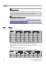 Предварительный просмотр 210 страницы Siemens SINAMICS GM150 Operating And Installation Instructions