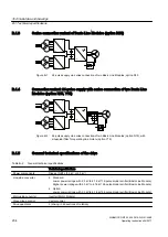 Предварительный просмотр 234 страницы Siemens SINAMICS GM150 Operating And Installation Instructions