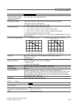 Предварительный просмотр 235 страницы Siemens SINAMICS GM150 Operating And Installation Instructions