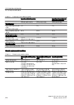 Предварительный просмотр 236 страницы Siemens SINAMICS GM150 Operating And Installation Instructions