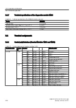 Предварительный просмотр 238 страницы Siemens SINAMICS GM150 Operating And Installation Instructions