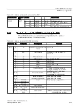 Предварительный просмотр 239 страницы Siemens SINAMICS GM150 Operating And Installation Instructions