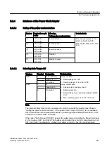 Предварительный просмотр 241 страницы Siemens SINAMICS GM150 Operating And Installation Instructions