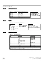 Предварительный просмотр 242 страницы Siemens SINAMICS GM150 Operating And Installation Instructions