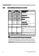 Предварительный просмотр 244 страницы Siemens SINAMICS GM150 Operating And Installation Instructions