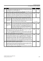 Предварительный просмотр 249 страницы Siemens SINAMICS GM150 Operating And Installation Instructions