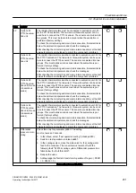 Предварительный просмотр 251 страницы Siemens SINAMICS GM150 Operating And Installation Instructions